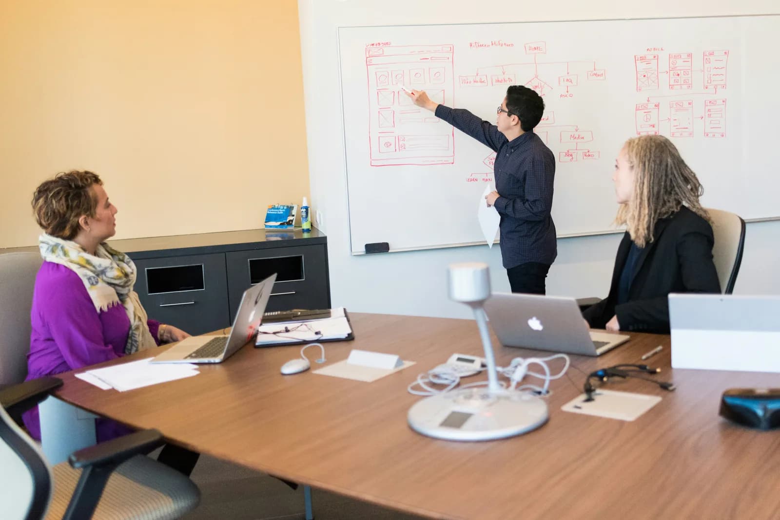 Enterprise specialists mapping processes and application requirements
